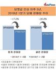 담뱃값 인상과 금연 효과…5년 만에 1분기 담배 판매량 17.0%↓