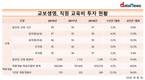 교보생명 임직원 '열공' 했다...교육훈련비 1년 새 19.4%↑