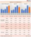 한국타이어앤테크놀로지, 매출원가율 70.8%…전년 대비 1.7%P↑