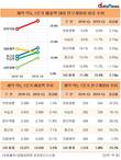 신약개발 의지 강화한 한미약품 - R&D비중 더 줄인 대웅제약
