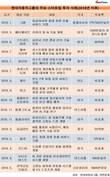 스타트업에 꽂힌 정의선 현대차 부회장…매달 1개씩 신기술기업 투자