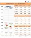 신세계, 돋보이는 매출원가 경쟁력