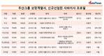 두산그룹 상장계열사 사외이사, 교수·김앤장 쏠림 심화