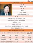 정몽진 KCC회장의 오랜 꿈, 모멘티브 품에 안았으나…