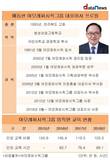 아모레퍼시픽그룹, '인색'해진 임직원 교육