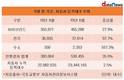 친환경 자동차 등록대수, 1년 새 35.0%↑