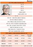 김준 SK이노베이션 대표, 폐기물 재활용률 높였다
