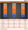 에쓰오일, 젊은 직원이 줄고 있다…30세 미만 비율 감소