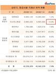 아시아나항공, 국내 항공사 중 홀로 국제선 여객 감소