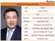 쌍용자동차, 판매 실적 늘렸는데…