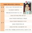 임종윤 한미사이언스 단독대표, 3년만에 경영능력 확인