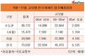 9~11월 아파트 입주예정물량, 10세대 중 9세대는 중소형주택