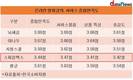 온라인 영어강의 스피킹맥스, 이용자 4명 중 1명 