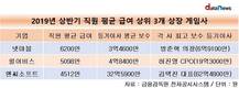 3대 게임상장사 직원-등기임원 '급여봉투' 열어보니…