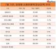 대형마트 판매금액, 1년 새 10.2%↓