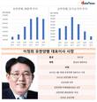 유한양행, 이정희 대표체제 후 최저 실적