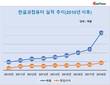 김상철 회장 이후 9년, 한글과컴퓨터 후퇴 없는 성장