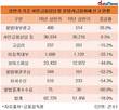 경제적 취약계층 노린 불법대부광고, 신고 건수 1년 새 26.0%↑