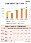 KEB하나은행, 외환은행과 통합 후 이익도 직원보수도 '고고'