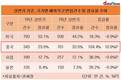 중국 해외직구 폭발적 성장…직구시장 점유율 30% 넘어서