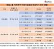 미등기임원 조동길 한솔 회장, 연봉은 대표의 4.7배