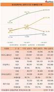 SK이노베이션의 넘볼 수 없는 재무건전성…부채비율 20.8%