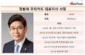 우리카드, 정원재 대표 취임 후 당기순이익 순위 3단계↑