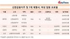 여성임원 '풍성'해진 신한금융지주...사실상 0명에서 4명으로
