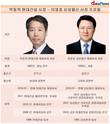 [건설업계 재무통 CEO] 박동욱 현대건설 사장, '훨훨' 날았다