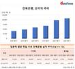 실적으로 능력 입증한 장수CEO, 임용택 전북은행장