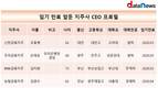 조용병·손태승·김지완·김광수 회장...임기만료 금융지주CEO, 연임 '파란불'
