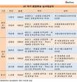 KT, 회장후보 심사대상자 9명 확정…KT 전·현직 인사 다수