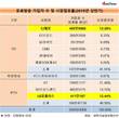LG유플러스, 케이블1위 CJ헬로 품었다…과기정통부 최종 승인