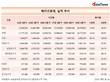 김용범 메리츠화재 대표, 업황 악화 불구 영업익 1년 새 19.5%↑