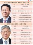 김대철 HDC현대산업개발 대표·안재현 SK건설 대표, 연임 파란불 켰다