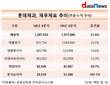 민명기 롯데제과 대표, 수익성·건전성 모두 잡았다