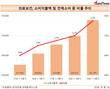 가계소비지출 의료보건 비율, 5년 새 0.7%P↑
