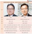 화공플랜트 전문가, 최성안 삼성ENG 대표 vs 김창학 현대ENG 대표