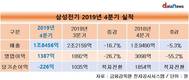 삼성전기, 4분기 영업이익 1387억…55.2% 감소