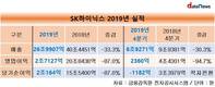 SK하이닉스, 지난해 매출 33% 줄고, 영업이익 87% 감소
