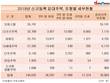 신규등록 임대주택, 오피스텔이 최다…전체의 38.3%