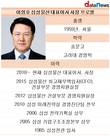 이영호 대표 체제 삼성물산, 영업실적·신규수주 목표 달성률 후퇴