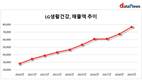 10년간 매출 5조 늘린, 장수 CEO 차석용 LG생건 대표