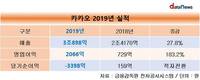 카카오, 연매출 3조 돌파…영업이익 183.2% 증가