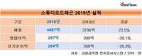 스튜디오드래곤, 지난해 매출 23.5% 성장, 영업이익 28.1% 역성장