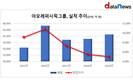 아모레퍼시픽그룹, 배동현 대표 취임 후 순익 60%↓