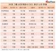 [30대그룹 CEO] 현대백화점그룹 가장 젊다…55.2세