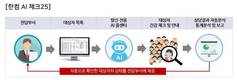 한컴그룹-NBP, 코로나19 극복 위한 AI콜센터 무상공급