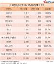 수입차 신규등록 상승세인데…아우디, 대폭 역주행