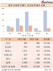 일본 수입차 신규등록, 1년 새 67.8%↓…총 합계 상승세와 대비